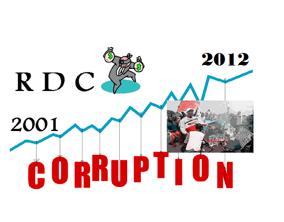 CORRUPTION