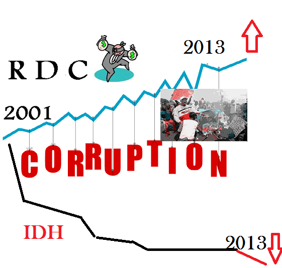 CORRUPTION.IDH