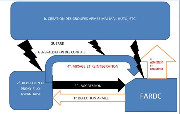 genese somalisation kivu