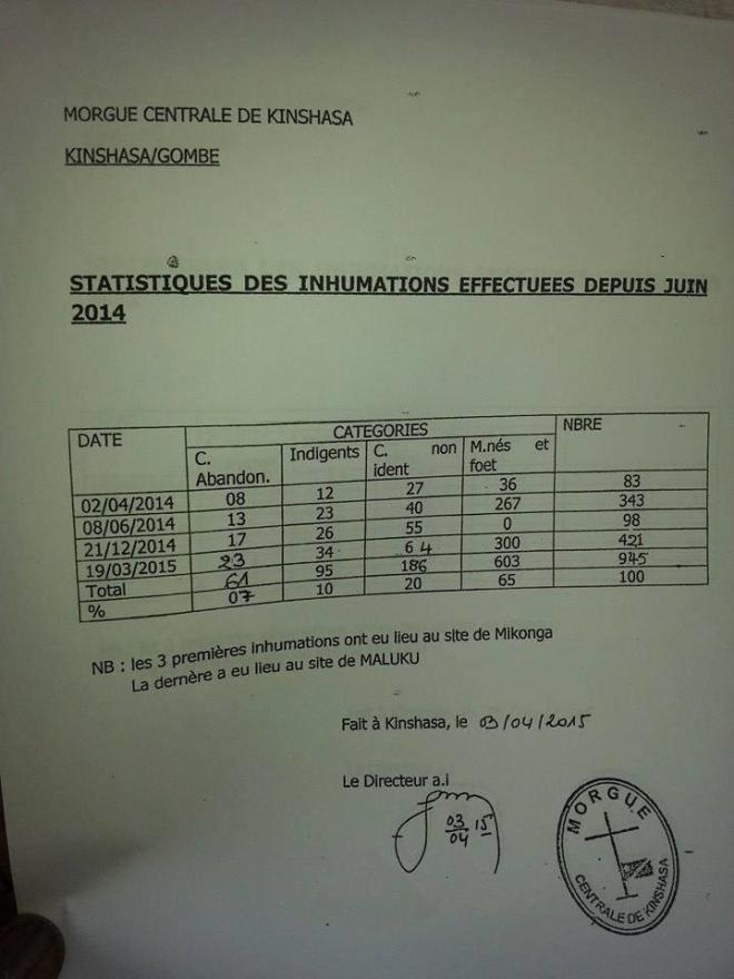 LES STATISTIQUES FALSIFI2ES DE LA MORGUE - RATURES ET CORRECTIONS GROSSIERES