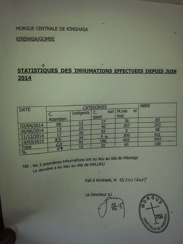 LES STATISTIQUES FALSIFI2ES DE LA MORGUE - RATURES ET CORRECTIONS GROSSIERES